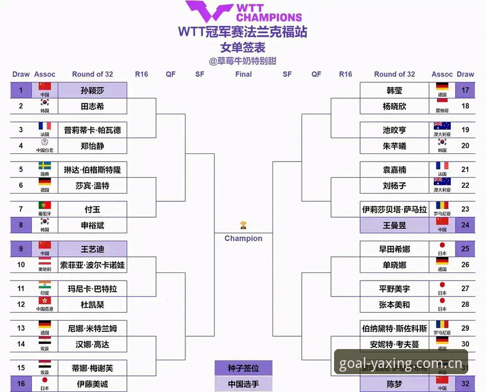 亚星体育下载 2026法网女单签表详解:郑钦文保分压力与王欣瑜种子身份