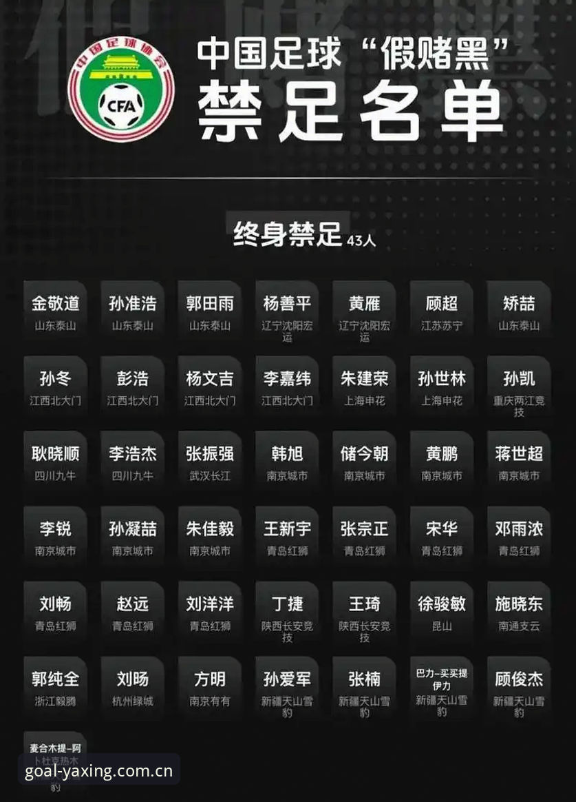 亚星体育官方入口 5大禁足名单背后:中国足球反腐风暴的3个关键点