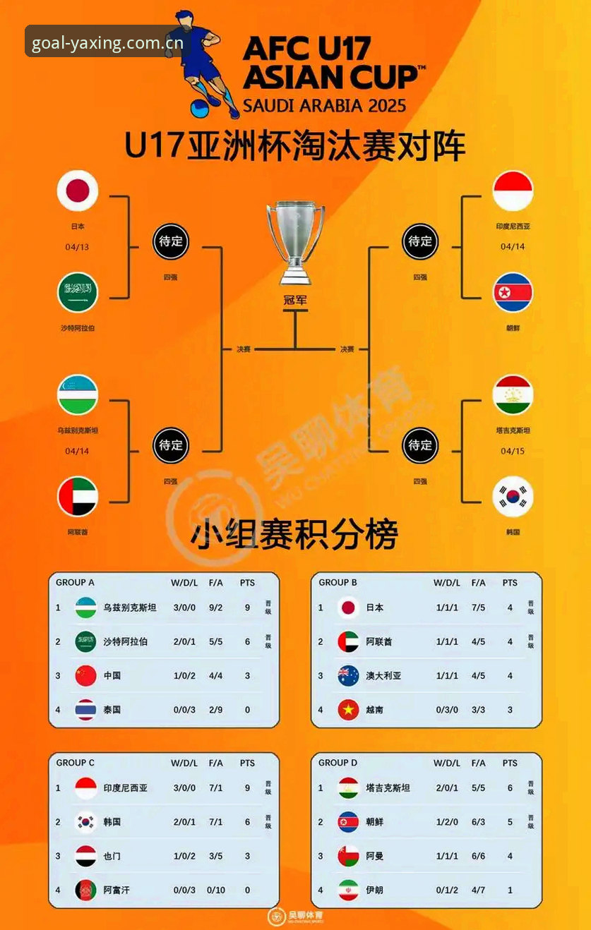 U17世界杯抽签结果解读：中国足球青训赛事观赛完整指南